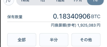 チャレンジ太郎のビットコイン保有状況（約0.2BTC）のスクリーンショット